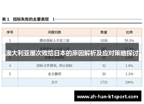 澳大利亚屡次败给日本的原因解析及应对策略探讨