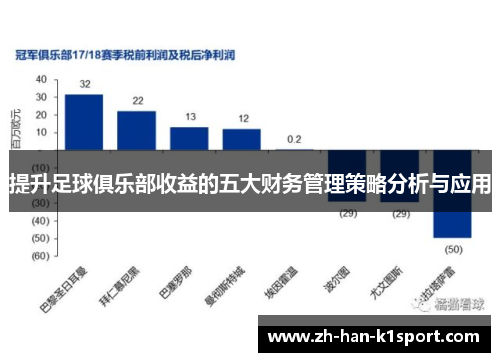 提升足球俱乐部收益的五大财务管理策略分析与应用 提升足球俱乐部收益的五大财务管理策略分析与应用