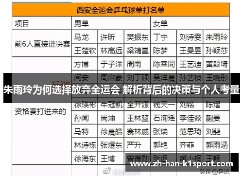 朱雨玲为何选择放弃全运会 解析背后的决策与个人考量 朱雨玲为何选择放弃全运会 解析背后的决策与个人考量