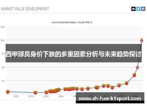 西甲球员身价下跌的多重因素分析与未来趋势探讨