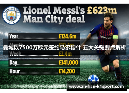 曼城以7500万欧元签约马尔穆什 五大关键要点解析