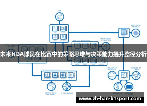 未来NBA球员在比赛中的策略思维与决策能力提升路径分析 未来NBA球员在比赛中的策略思维与决策能力提升路径分析