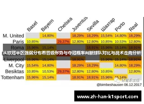 从欧冠半区强弱分布看晋级形势与夺冠概率判断球队对比与战术走向分析