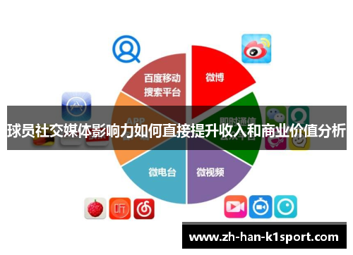 球员社交媒体影响力如何直接提升收入和商业价值分析