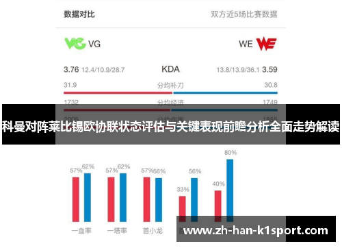 科曼对阵莱比锡欧协联状态评估与关键表现前瞻分析全面走势解读 科曼对阵莱比锡欧协联状态评估与关键表现前瞻分析全面走势解读