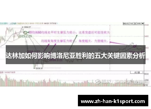 达林加如何影响博洛尼亚胜利的五大关键因素分析