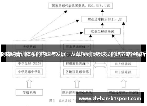 阿森纳青训体系的构建与发展：从草根到顶级球员的培养路径解析